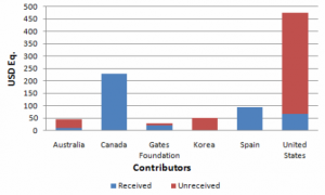 funding-graph